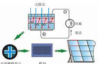 太陽能路燈為什么對(duì)安裝位置有嚴(yán)格要求？